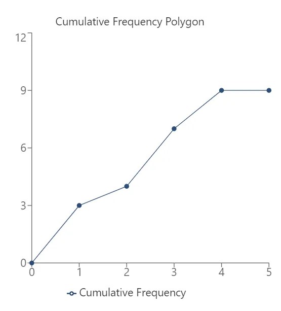 Frequency Polygon Calculator Frequency Polygon Generator - Creative Space Design - High Resolution